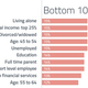 Full time parents and the divorced are among the least likely to use Google+.